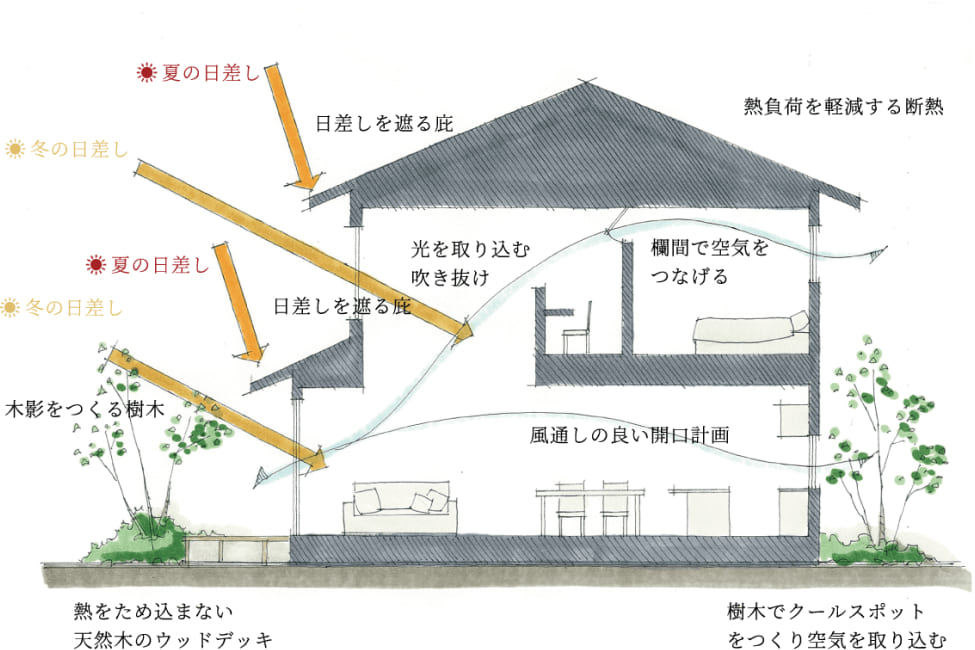 passive-chart