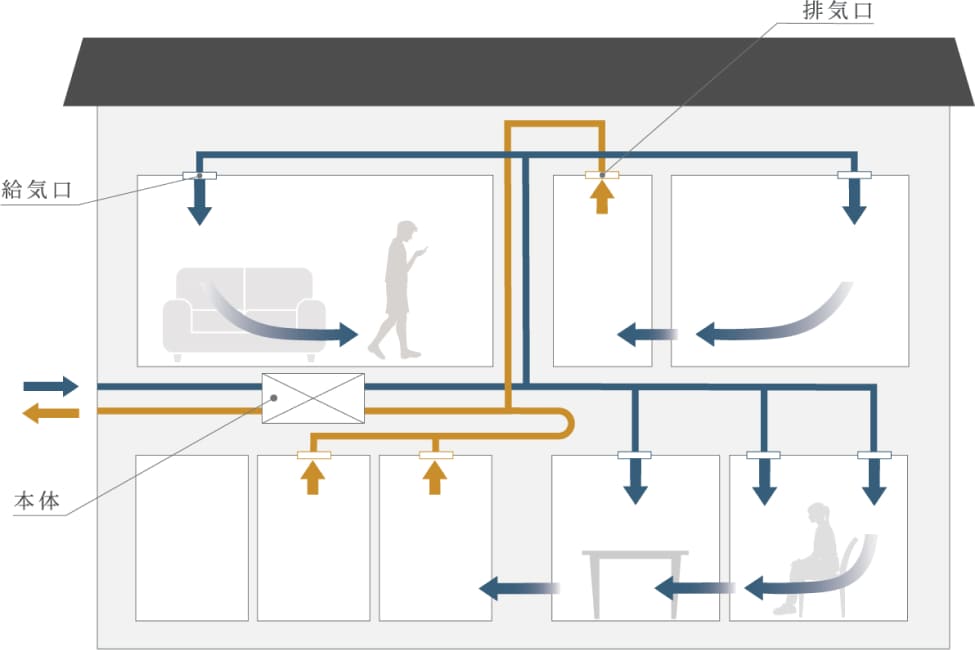ventilation